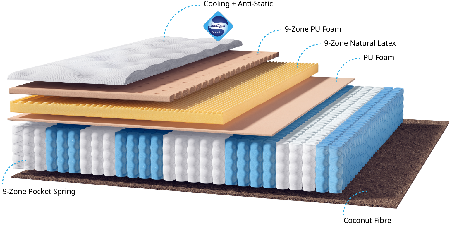 Lapisan Coway BEREX Elite Series Mattress